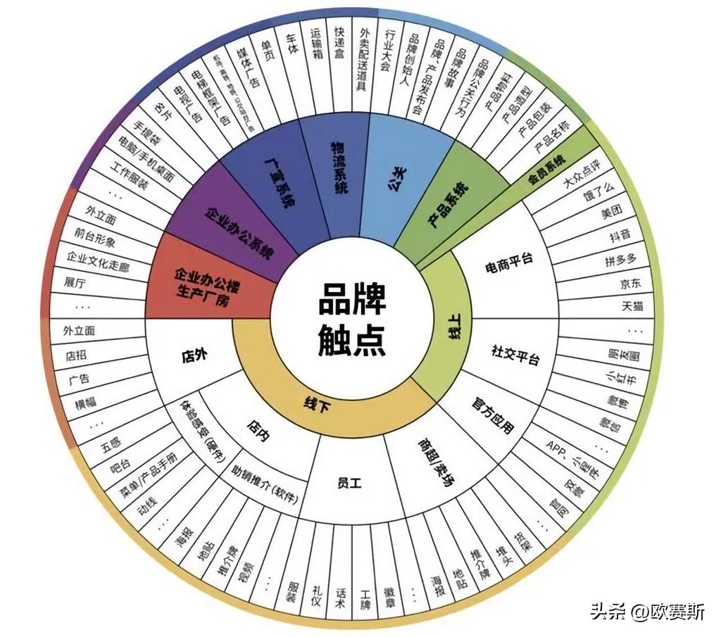 餐饮品牌全案策划包括哪些,高端品牌策划技巧有哪些方法