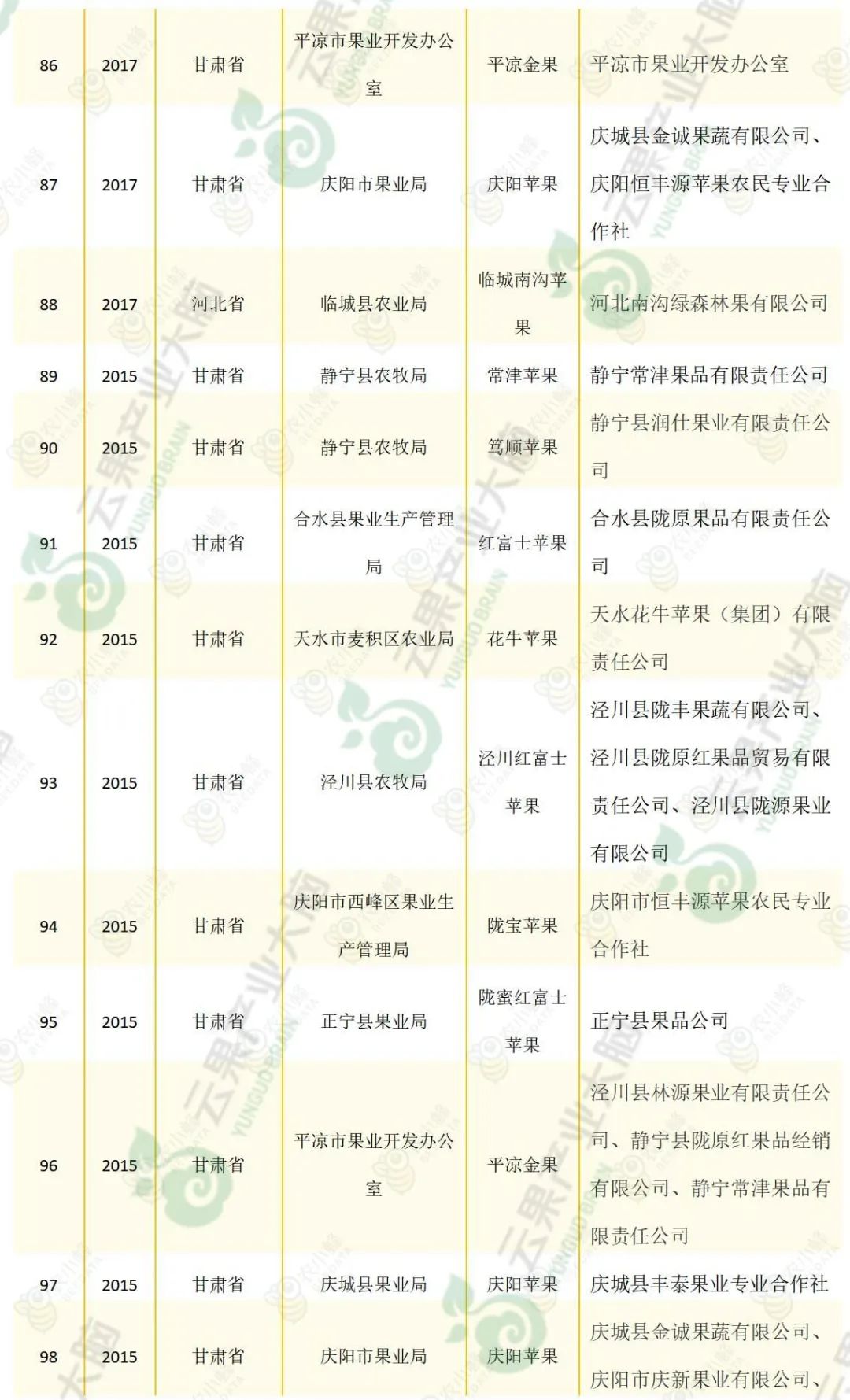 苹果优质产区有哪些,我国苹果产业分析报告