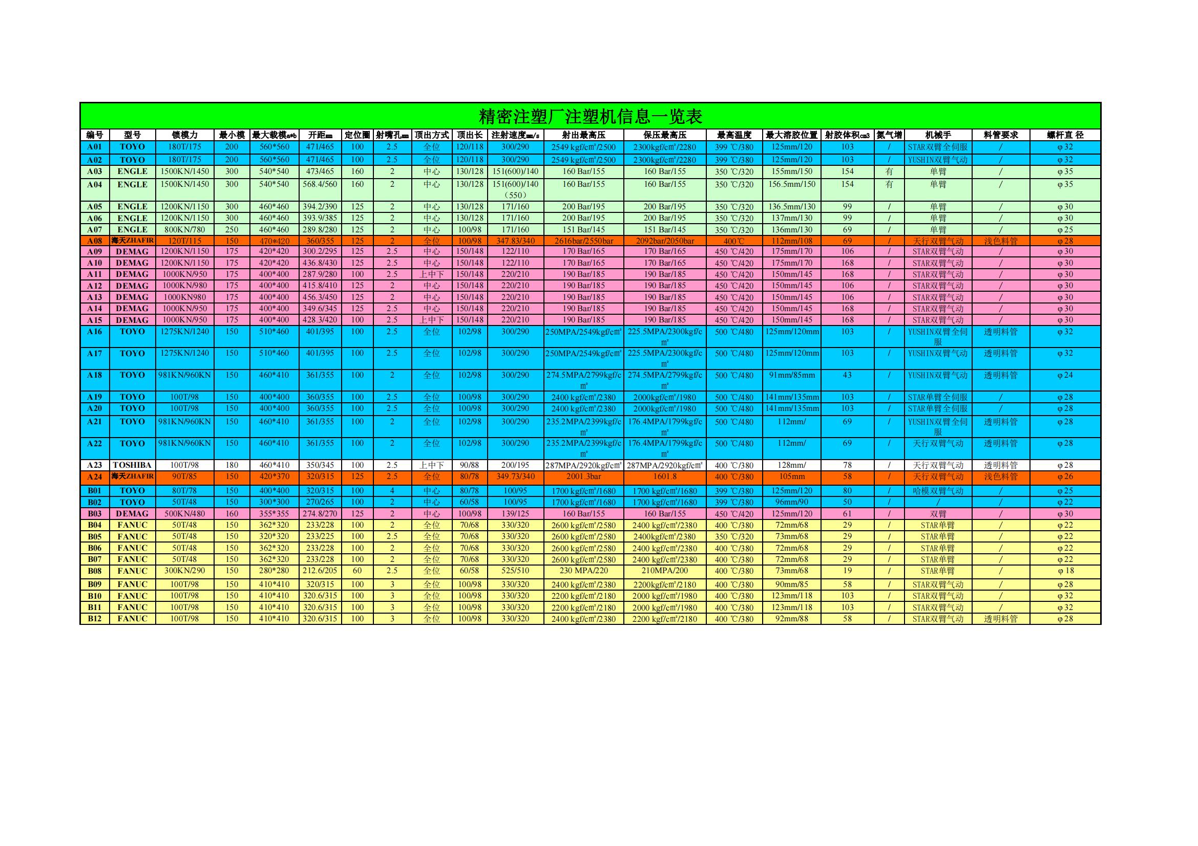 涓婂競鍏徃妯″叿璁捐,妯″叿璁捐涓婂競鍏徃