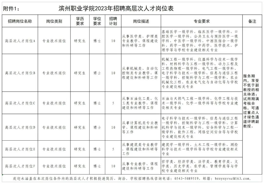 山东第一医科大学济南春季招聘,山东滨州医学院最新招聘