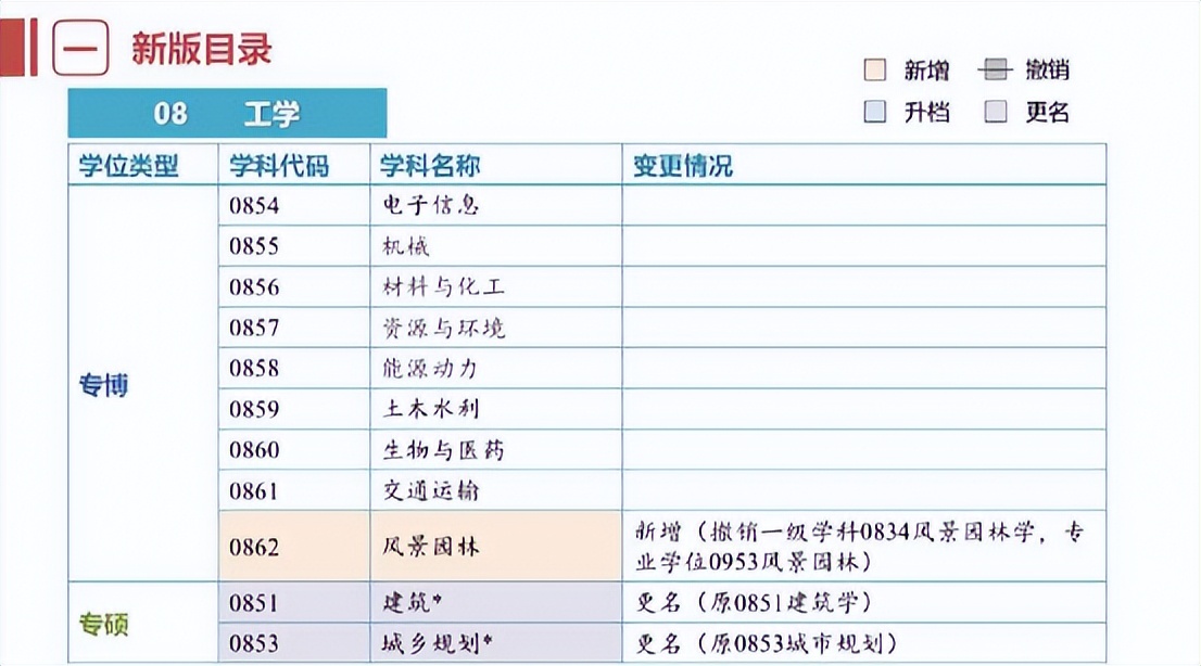 风景园林专硕设计方向可调剂专业,风景园林设计专业就业前景怎么样