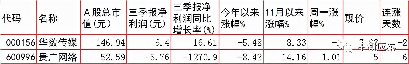 周二a股走势预测,周二a股行情