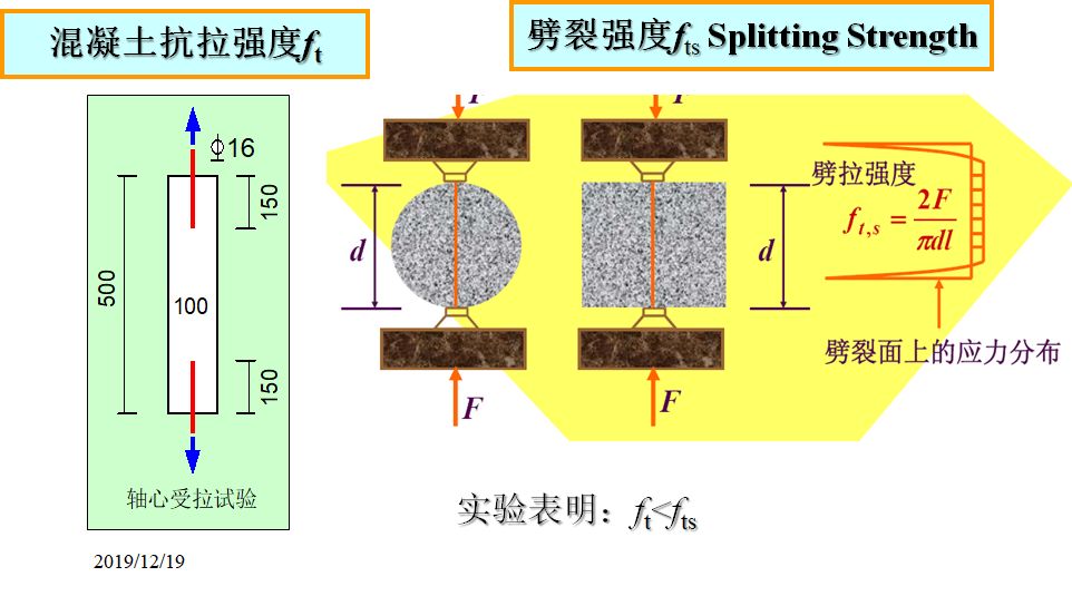 混凝土结构设计原理李爱群版答案,混凝土结构设计原理知识点