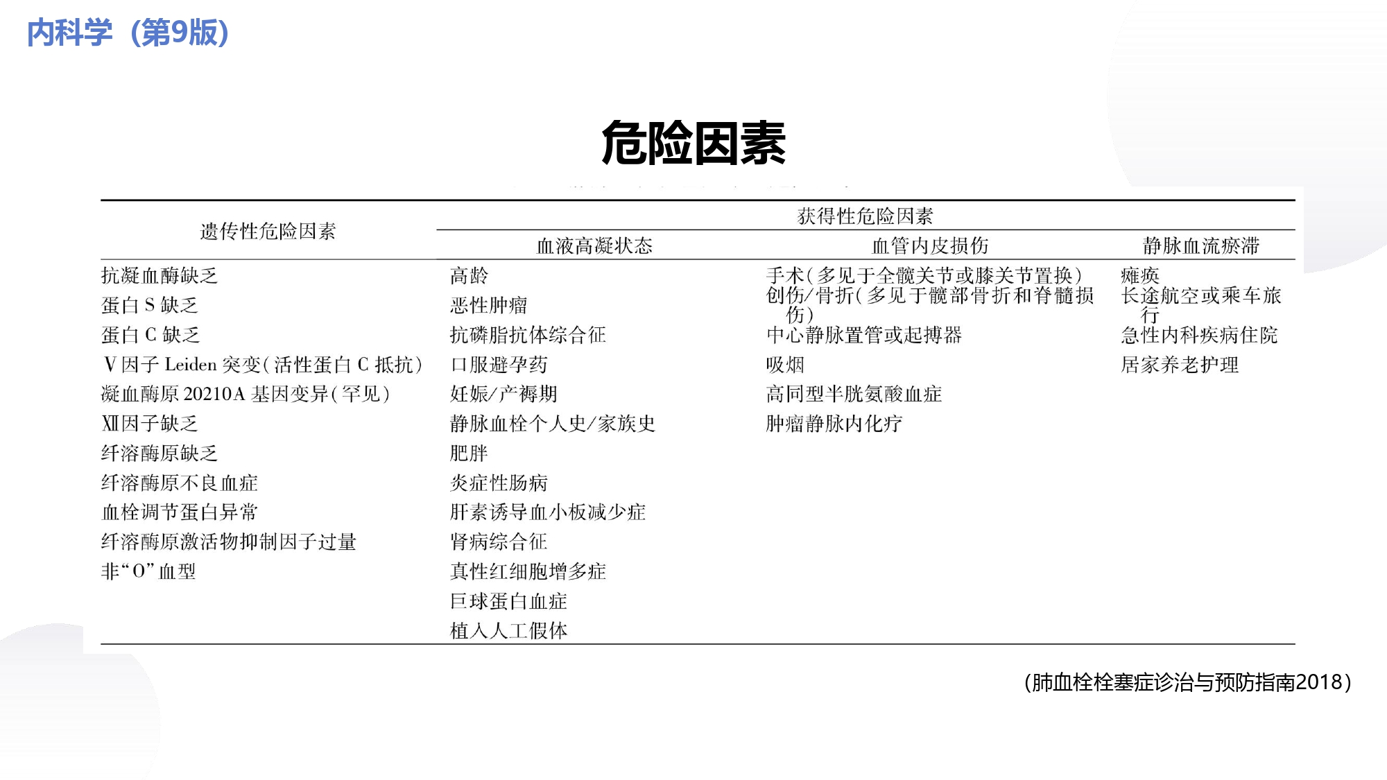 呼吸内科临床诊治精要,肺血栓栓塞症的病理生理