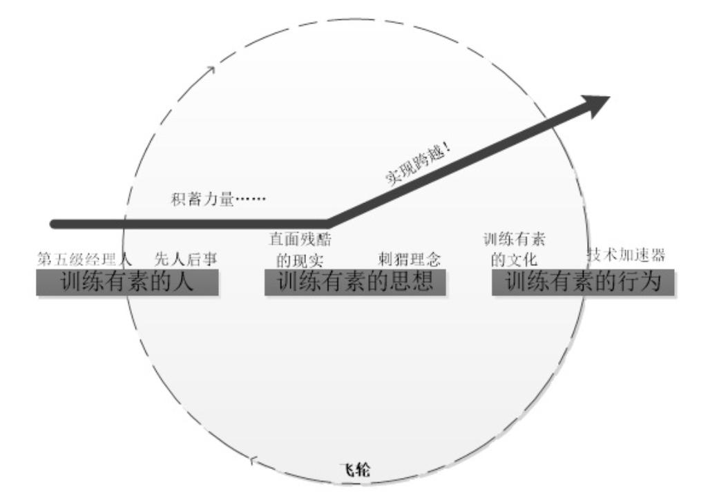华晨汽车大败局3,大败局华晨