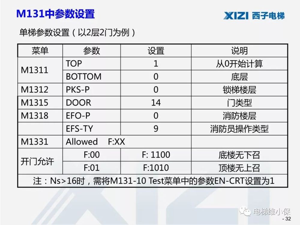 西子一体机电梯调试,西子电梯调试软件