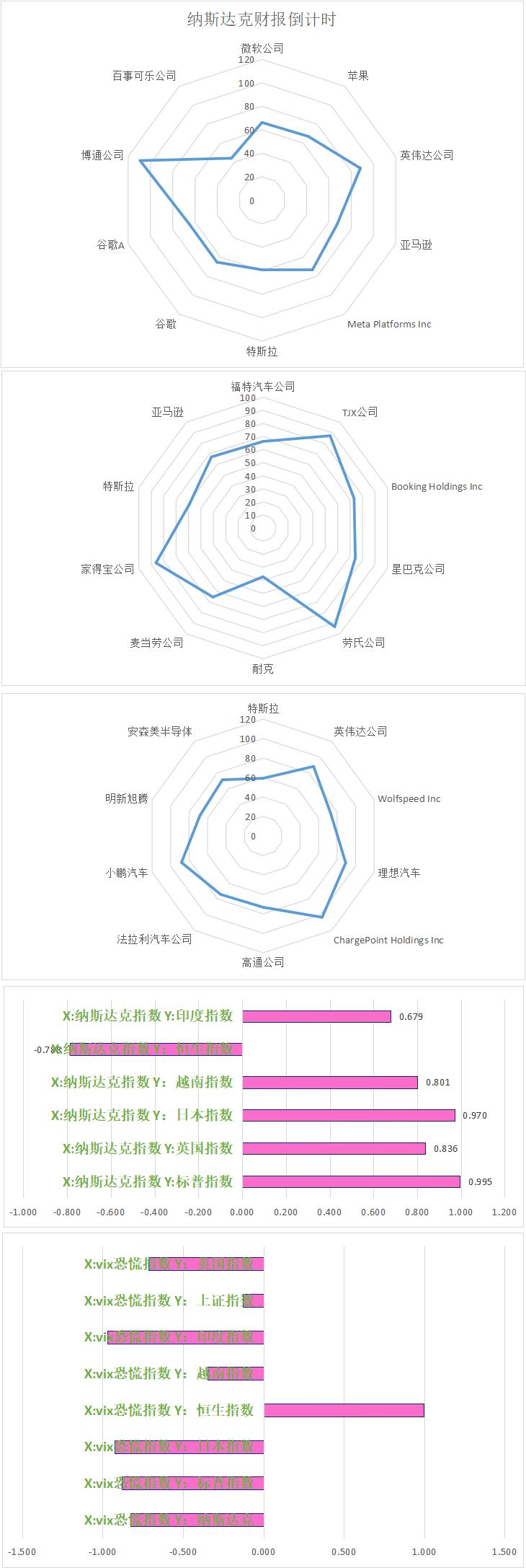 国际股市实时数据更新,全球股市实时行情收盘
