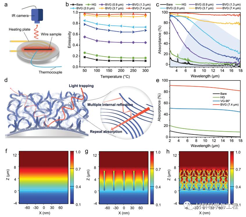 北京大学石墨烯,北京大学acm