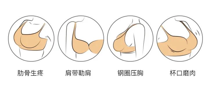 为什么穿了内衣就觉得不舒服,如何克服第一次穿内衣不舒服