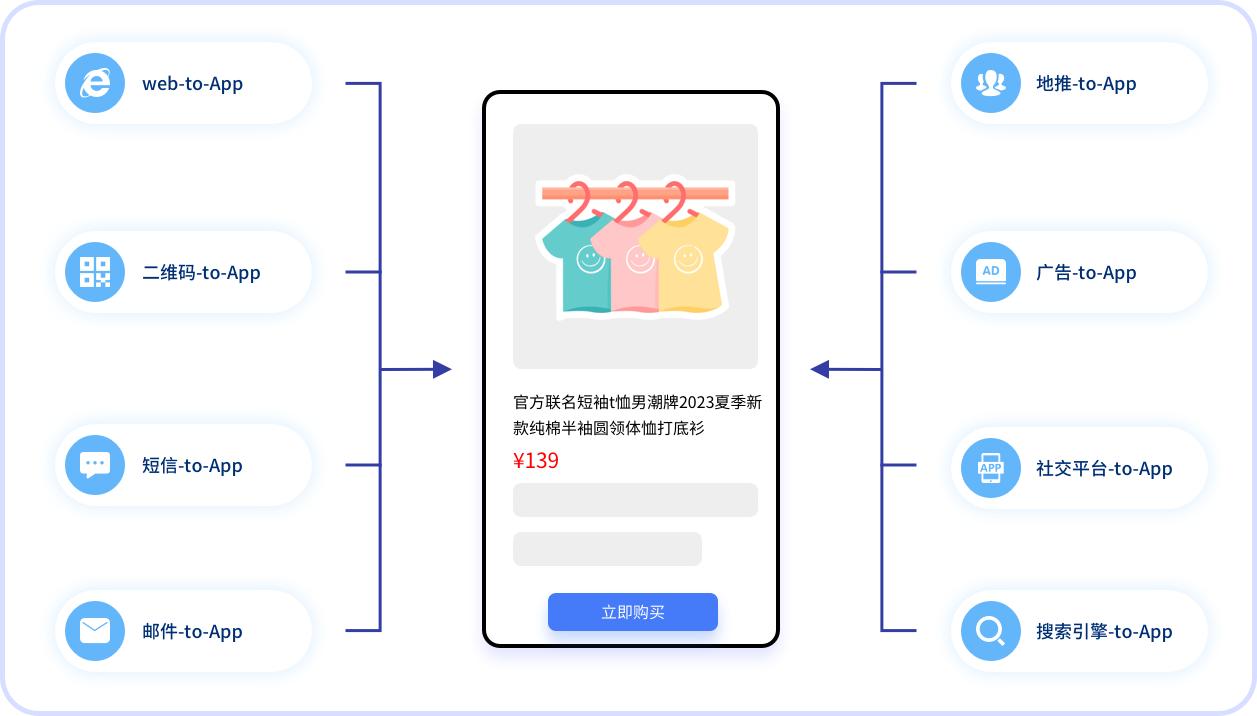 openinstall三周年,openinstall实现原理