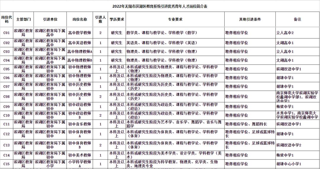 无锡在编老师招聘,无锡2020教师编制招聘笔试