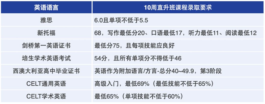西澳大学直升班,西澳大学语言直升班