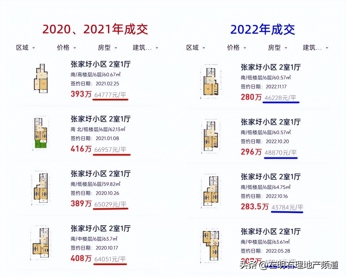网红学区房升值空间,网红学区房内景70平