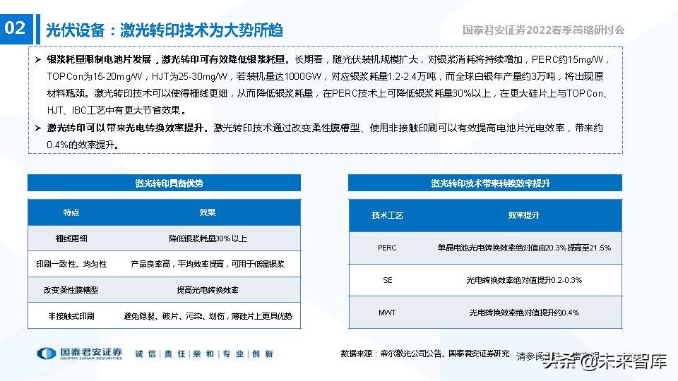 高端装备制造业新机遇,2022年急需国产替代的行业