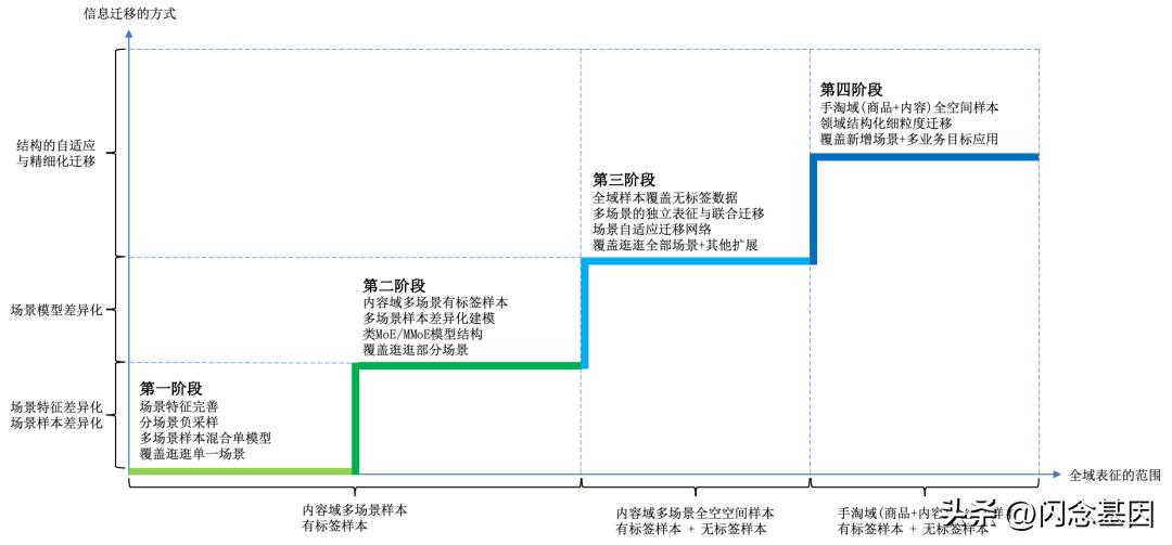 淘宝内容化入口哪个好,淘宝内容化如何破局