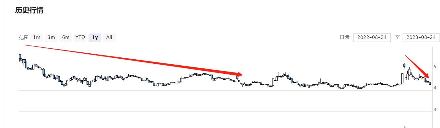 精达转债是什么,精达股份与精达转债有什么不一样