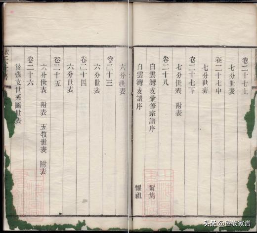 近代家谱发展史,古代家谱溯源