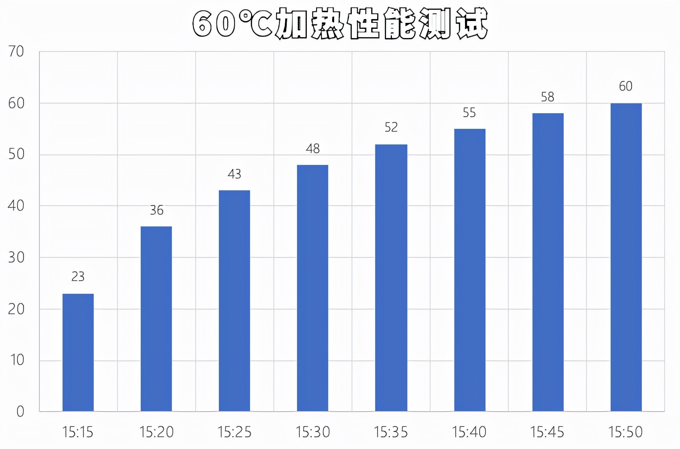 地暖垫取暖测评,智能恒温水暖毯冬天暖床神器