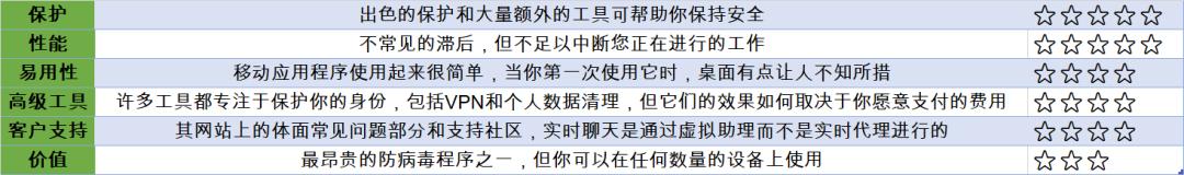 好用的pc软件,手机防病毒软件哪个最好