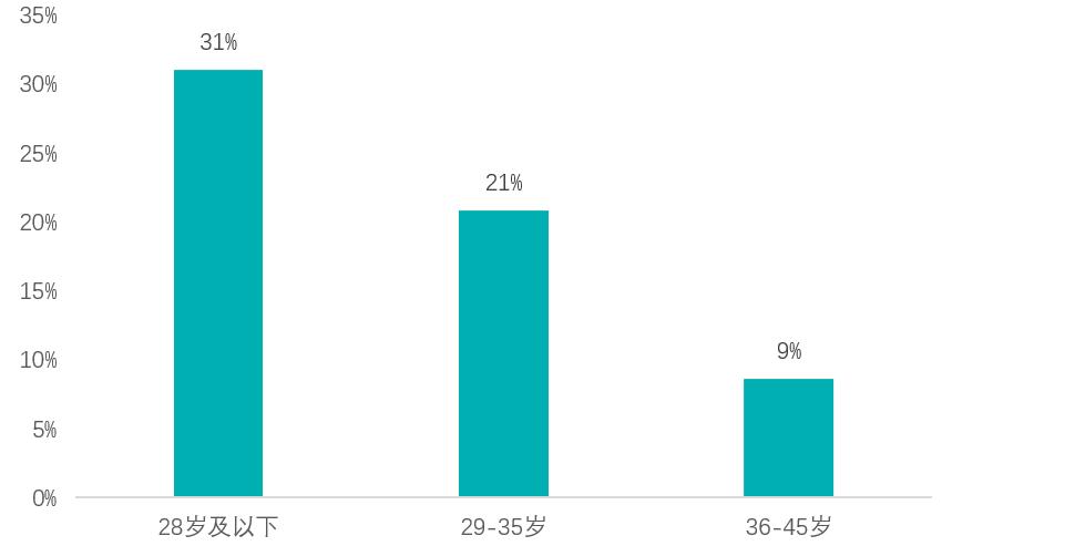 青岛贝壳房产咋样,青岛贝壳多少钱一平