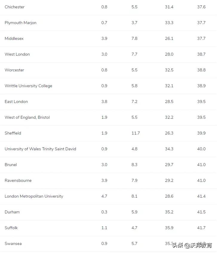 留学最安全的城市,美国哪个城市留学安全