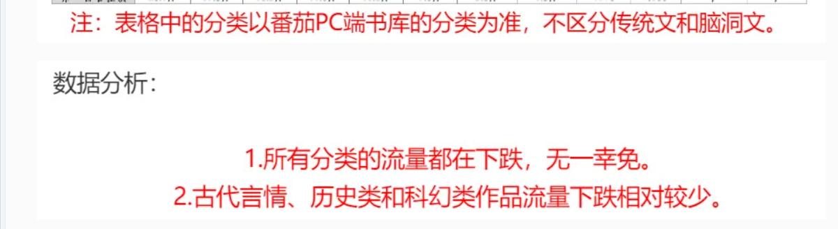 2022年网文平台最新签约情况分析：起点、塔读、番茄、七猫、云起
