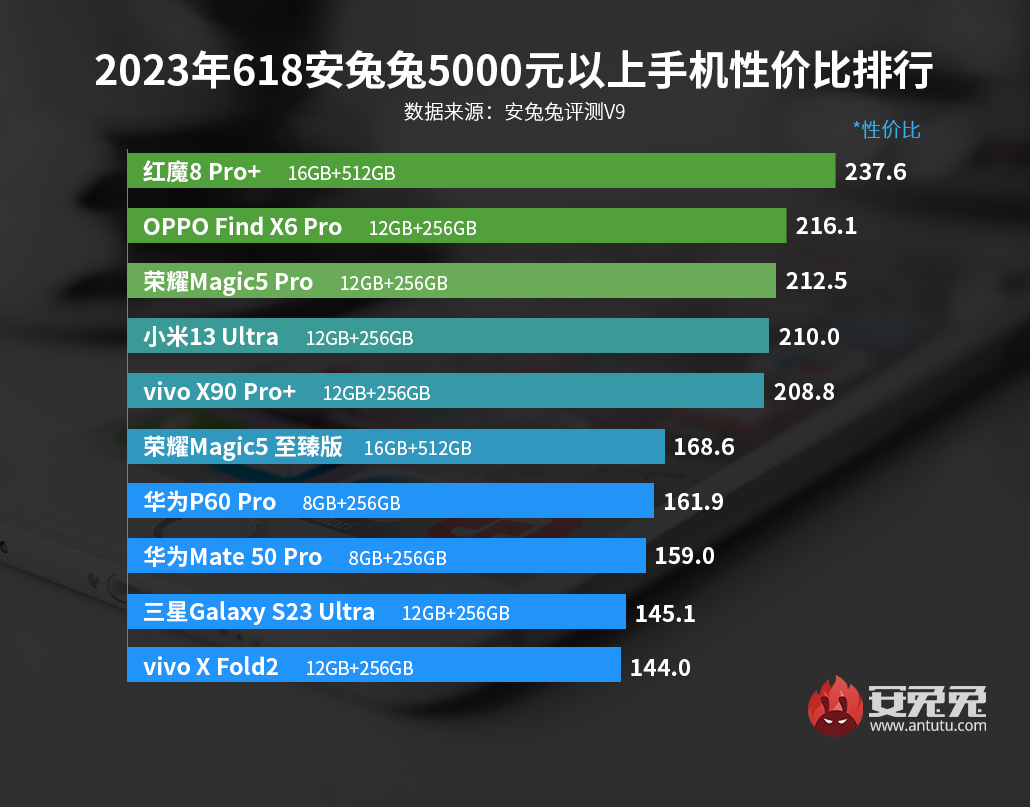 魅族20手机优劣势,魅族20系列最值得买哪款