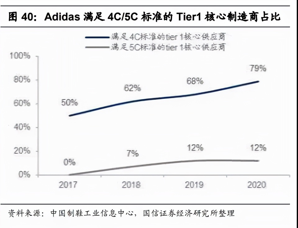 2021中国服装行业趋势报告,23年服装品牌的市场分析