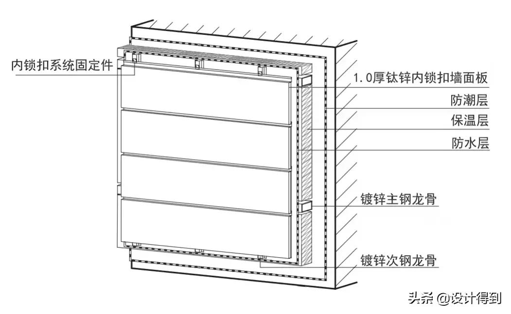 钛锌板安装全过程,钛锌板施工全过程视频