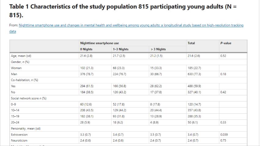长期睡前玩手机有哪4件麻烦事,长期睡前玩手机会付出啥代价