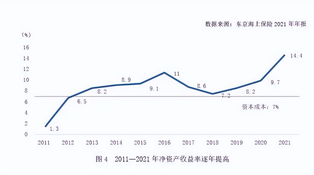 中国海上保险发展现状及分析,日本东京海上保险公司