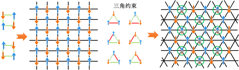 量子阻挫的“弦音”