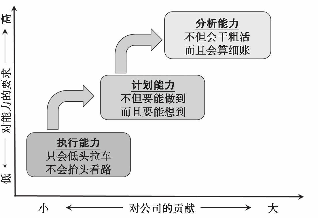 供应链管理专家讲解,供应链管理实践者