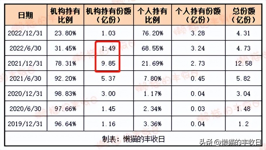 下次一定及时止损,下次记得及时止损的方法