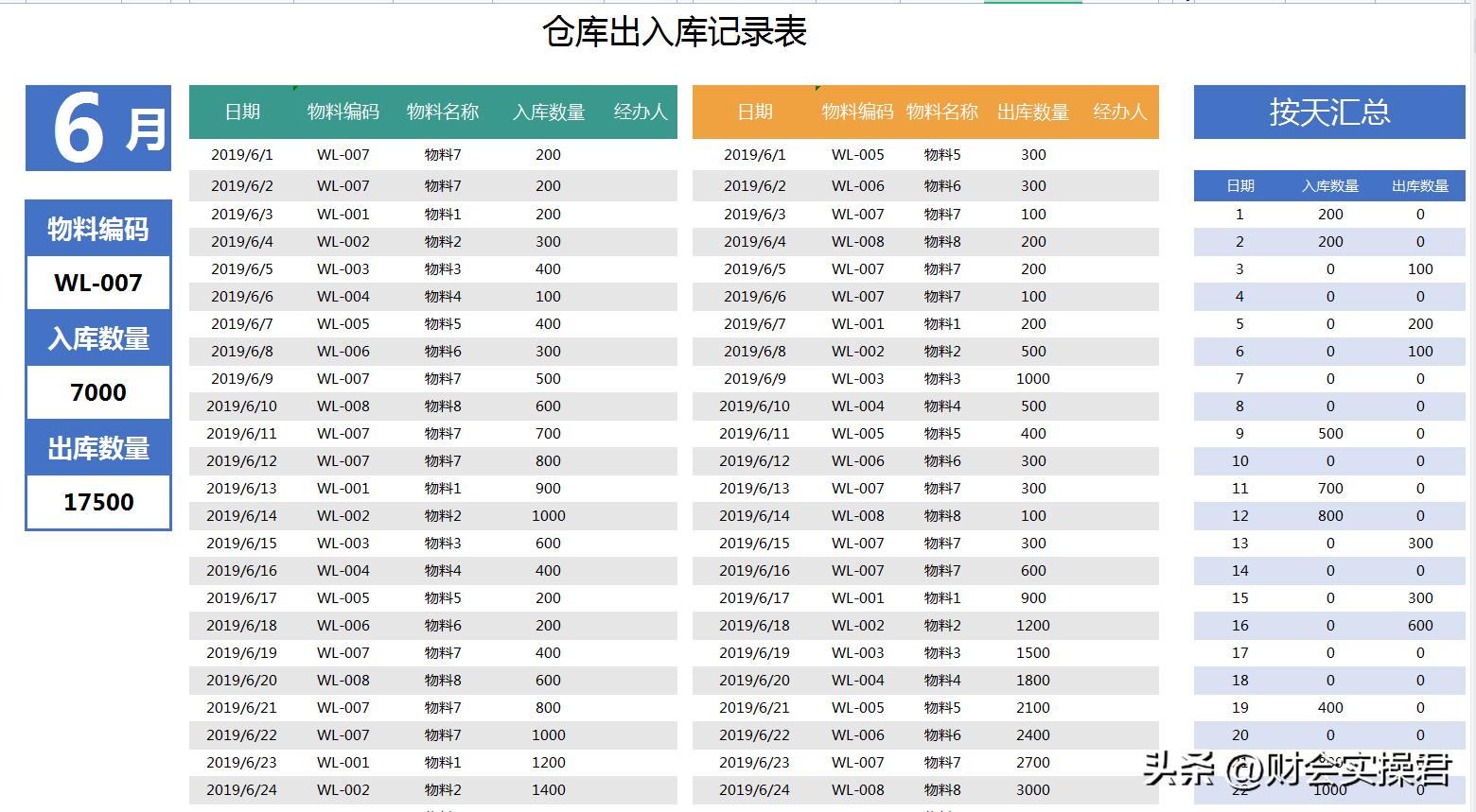 1分钟教会你出入库表格,会计出入库表格最简单的