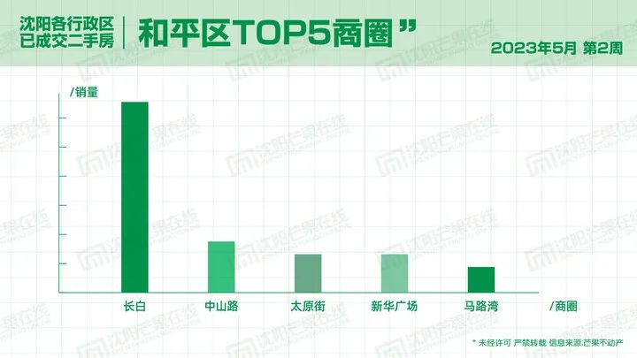 沈阳二手房近30天新增量,沈阳近10年二手房走势