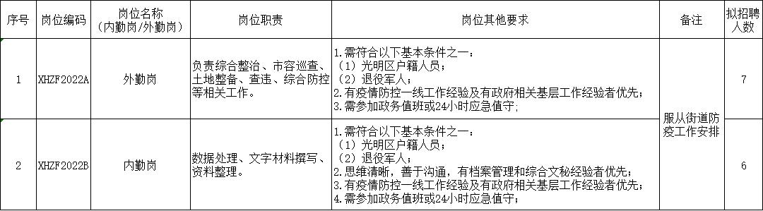 找工作哪些岗位正在招人,找工作哪些单位正在招聘