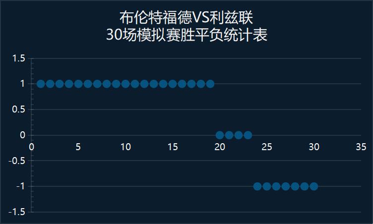 英超西汉姆联对战沃特福德,英超埃弗顿vs莱斯特城