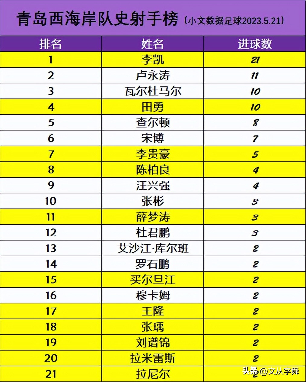 再遇中乙老熟人，中甲积分榜领头羊不会再犯中乙冲甲时的低级错误