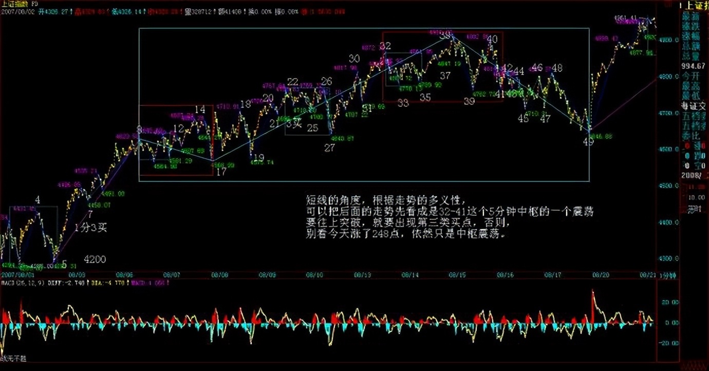 教你炒股票59课图解分析示范,教你炒股票71课