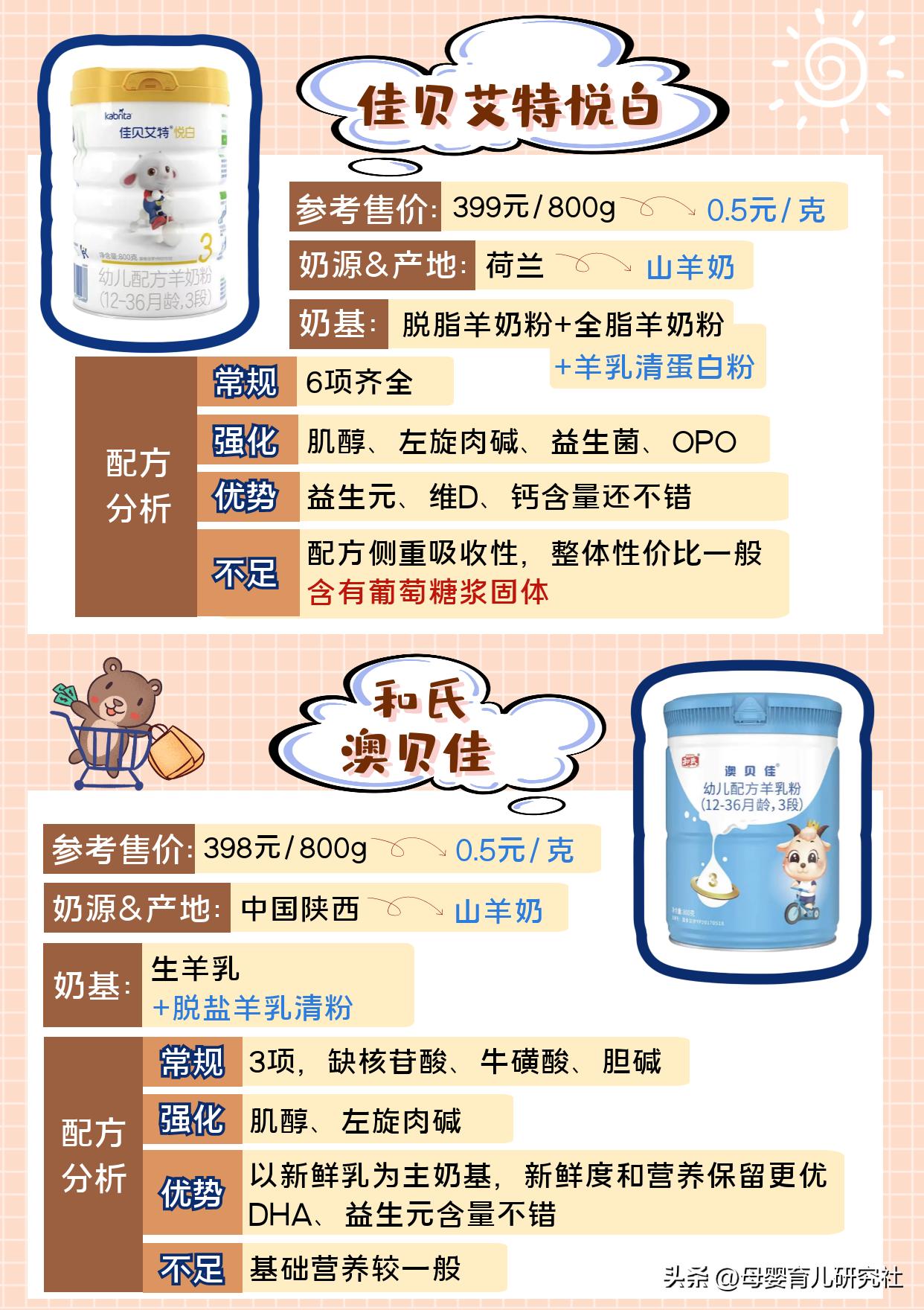 婴儿羊奶粉哪个牌子的最好最正宗,怎么选便宜又好的羊奶粉