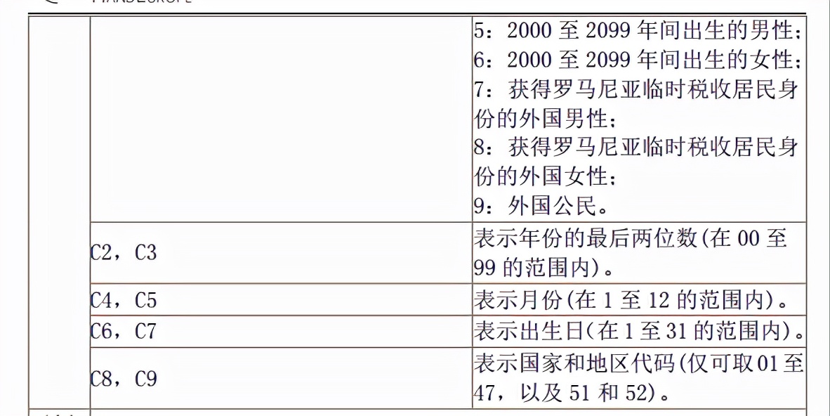 加拿大纳税人识别号规则,外籍人员纳税人识别号