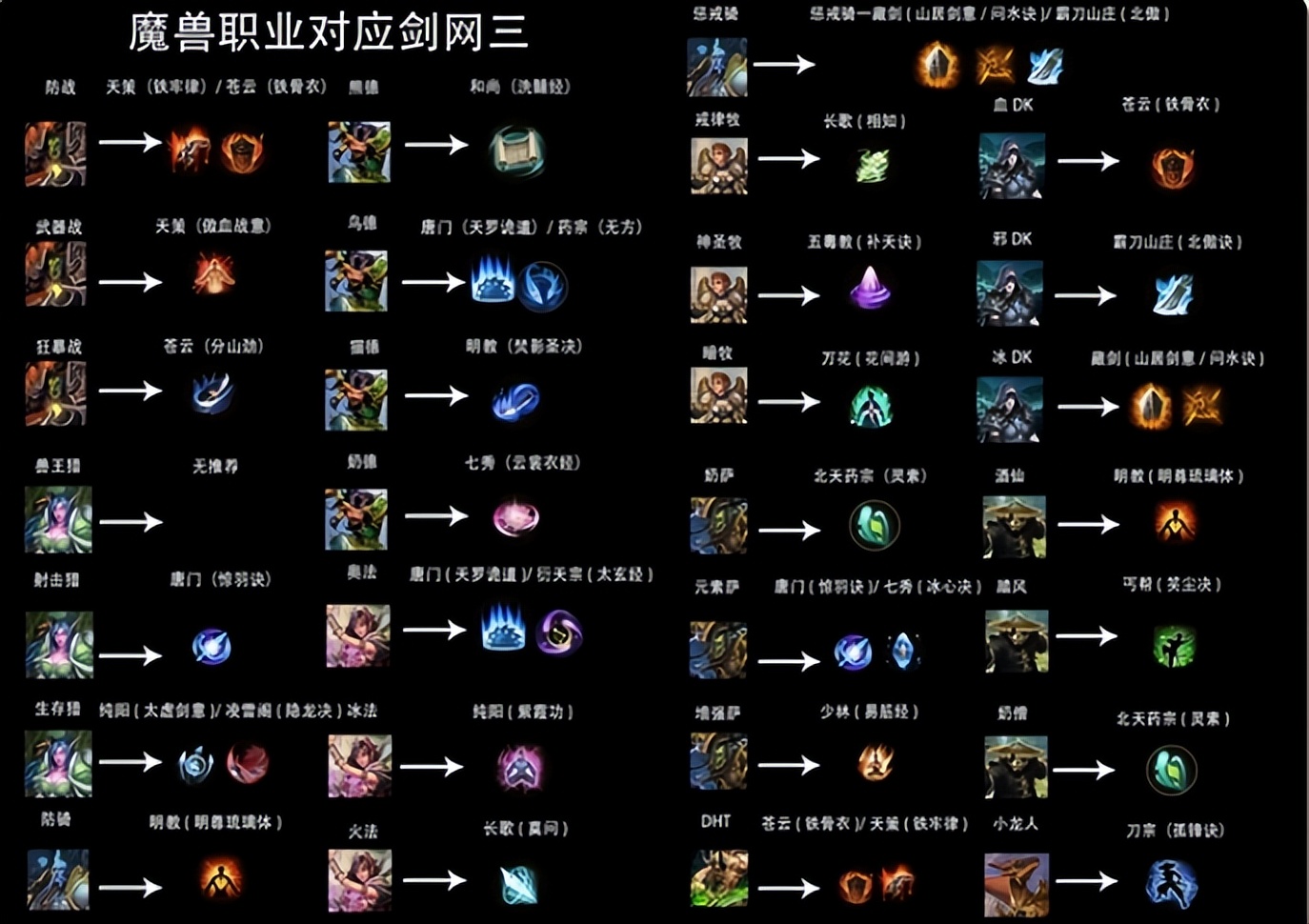 网易开放《魔兽世界》特殊充值渠道，部分玩家远征《剑网3》