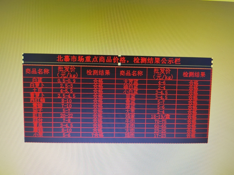 鍜岀敯甯傚満钄彍浠锋牸,鍜岀敯2021骞磋敩鑿滄壒鍙戜环鏍间竴瑙堣〃