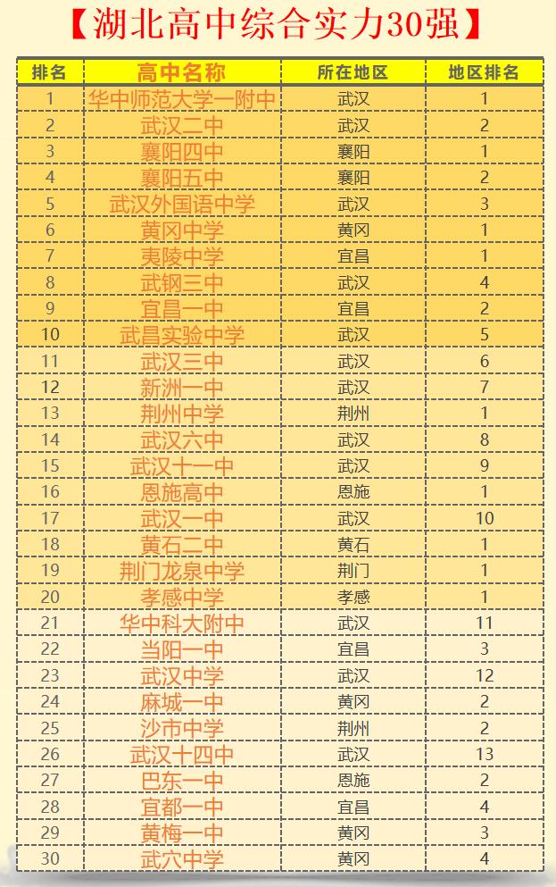 湖北高考竞争有多强,湖北高考揭榜