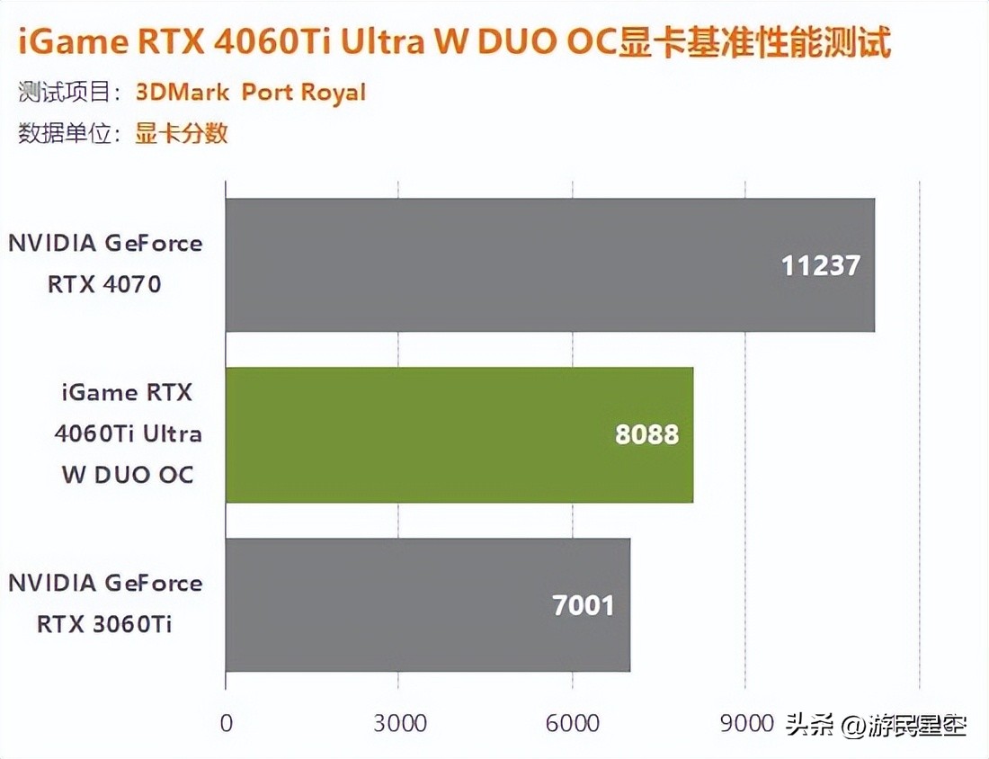 igame4060ti,igame4060ti16g