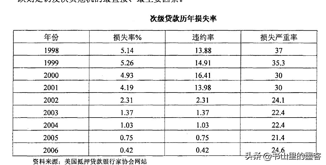 美国采取负利率政策吗,1998年美国利率政策