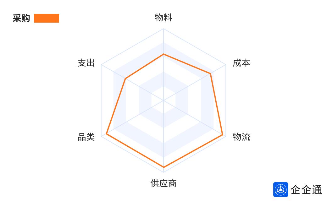 中国汽车配件知名品牌【南宁燎旺】携手企企通,打造采购管理项目