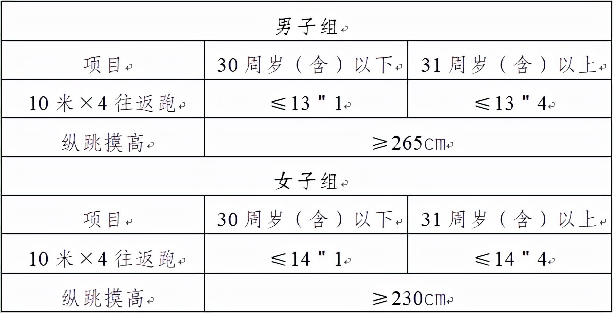 2018阜新辅警招聘,2018阜新市辅警招聘