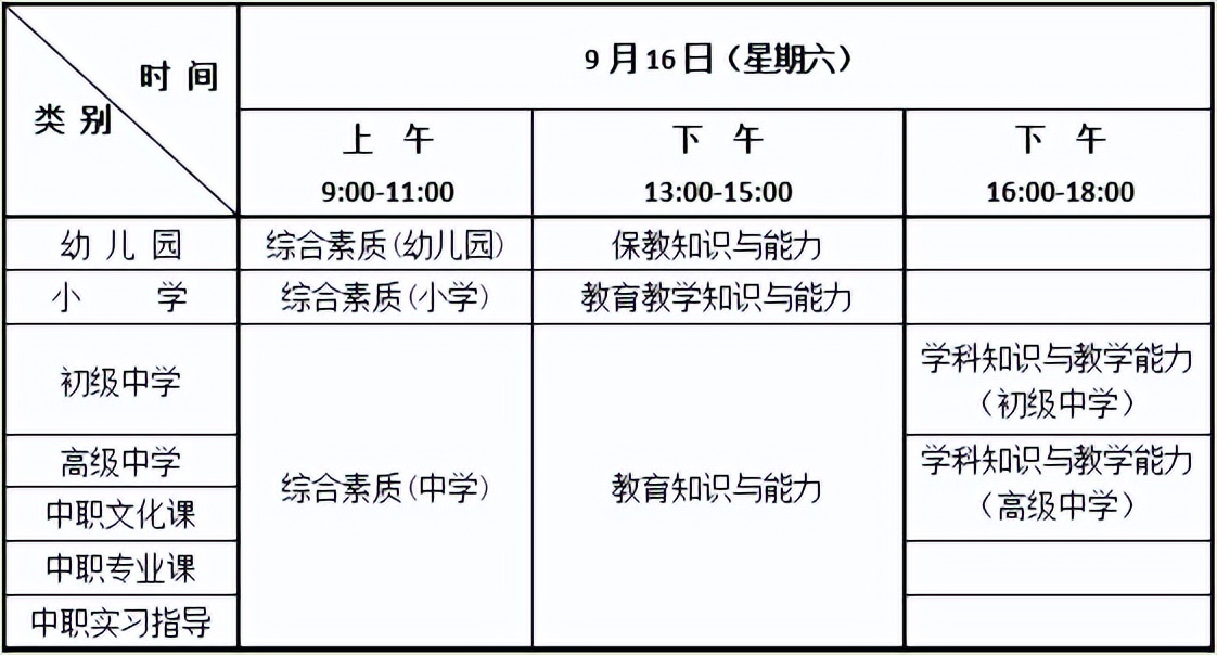 下周考试报名时间表,最近有什么考试正在报名呀